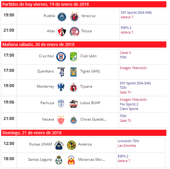 Trasmision por TV jornada 3 clausura 2018